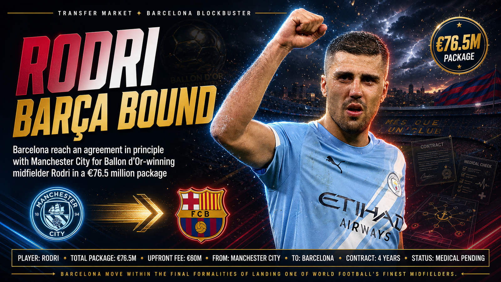 Rodri Man City Barcelona deal