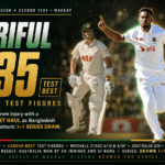 Shoriful Islam six wickets Mackay