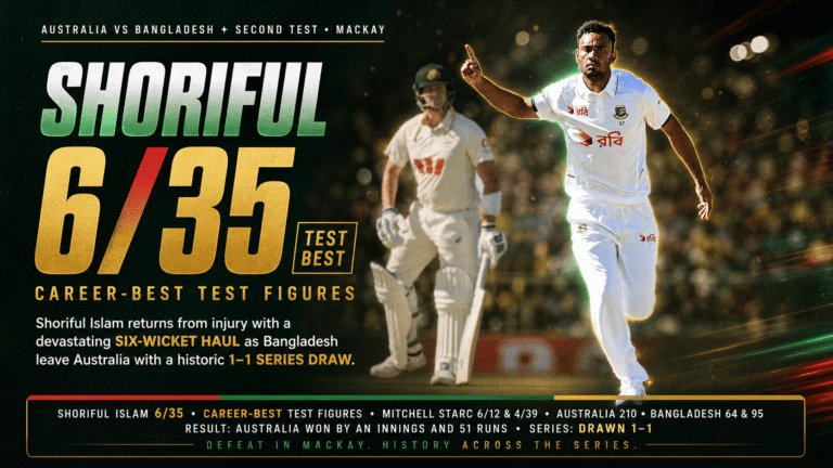 Shoriful Islam six wickets Mackay