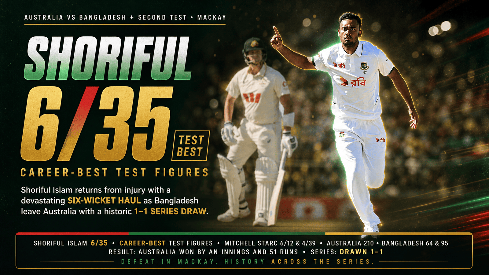 Shoriful Islam six wickets Mackay