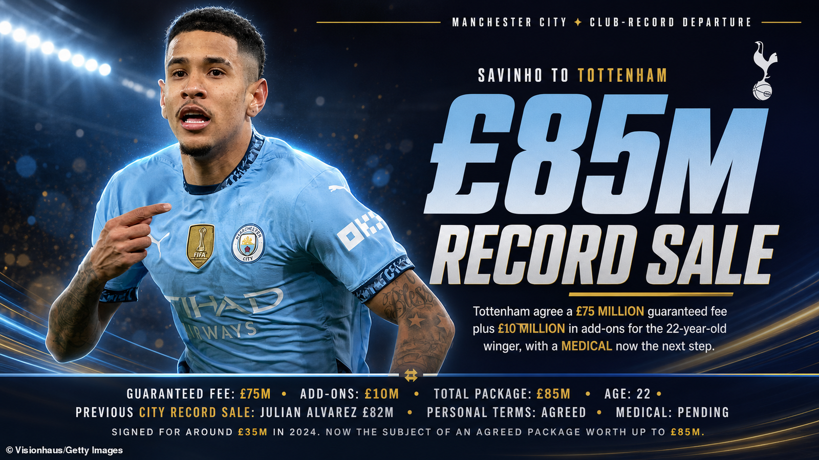 Savinho Tottenham 85 million deal
